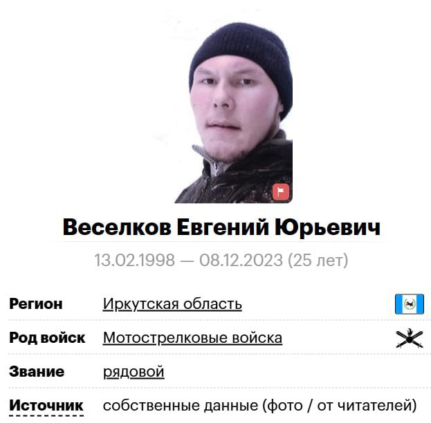 Веселков Евгений Юрьевич