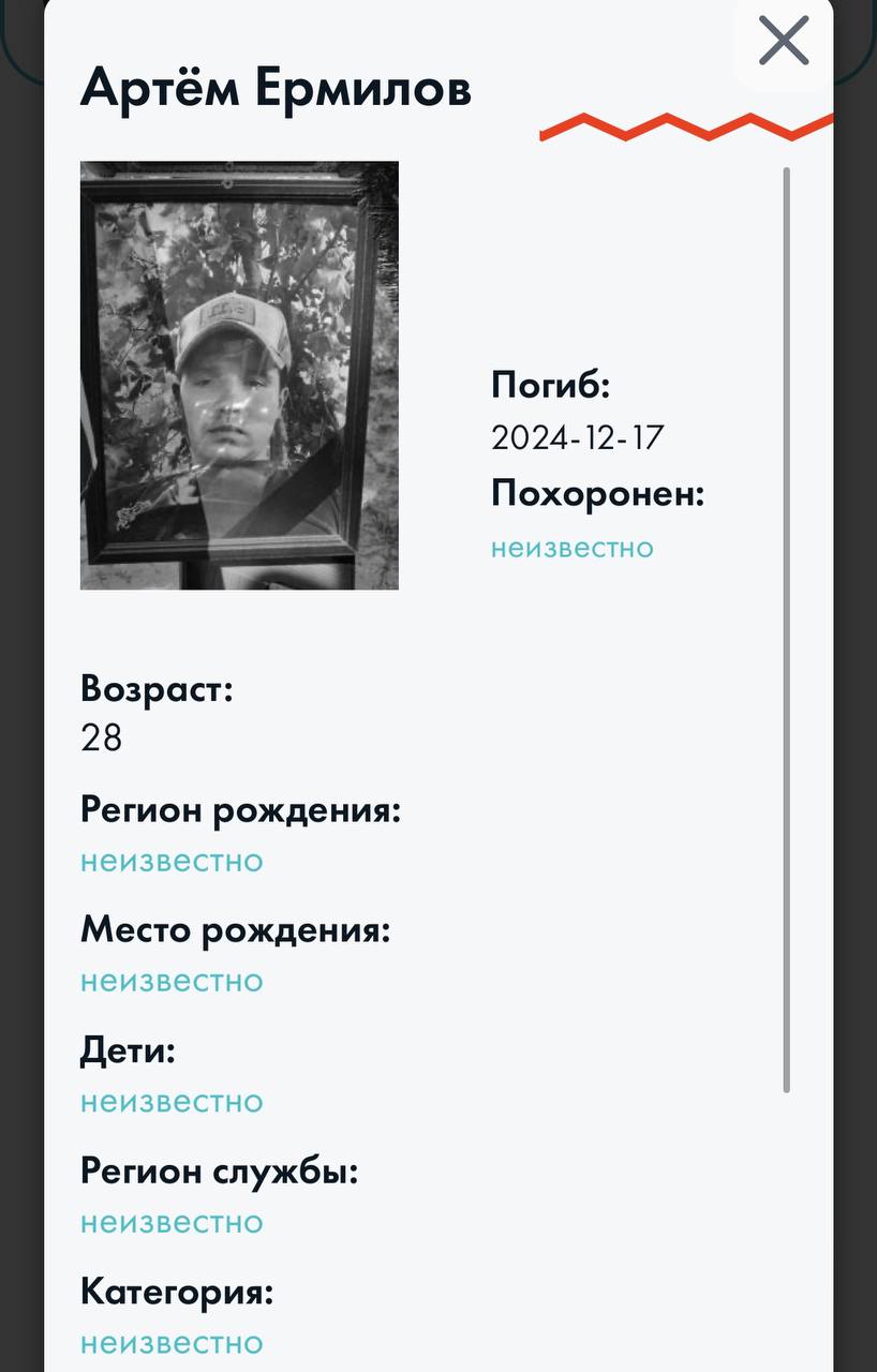 Ермилов Артем