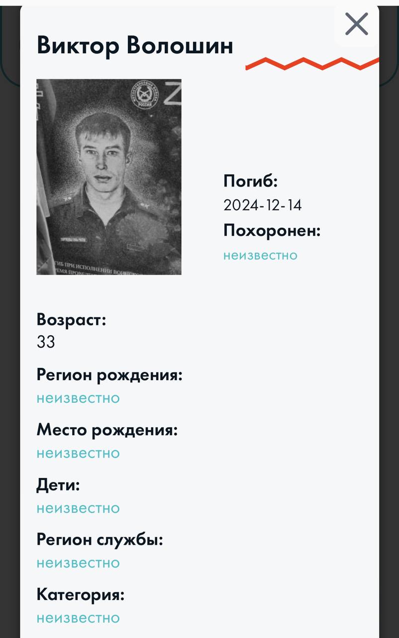 Волошин Виктор