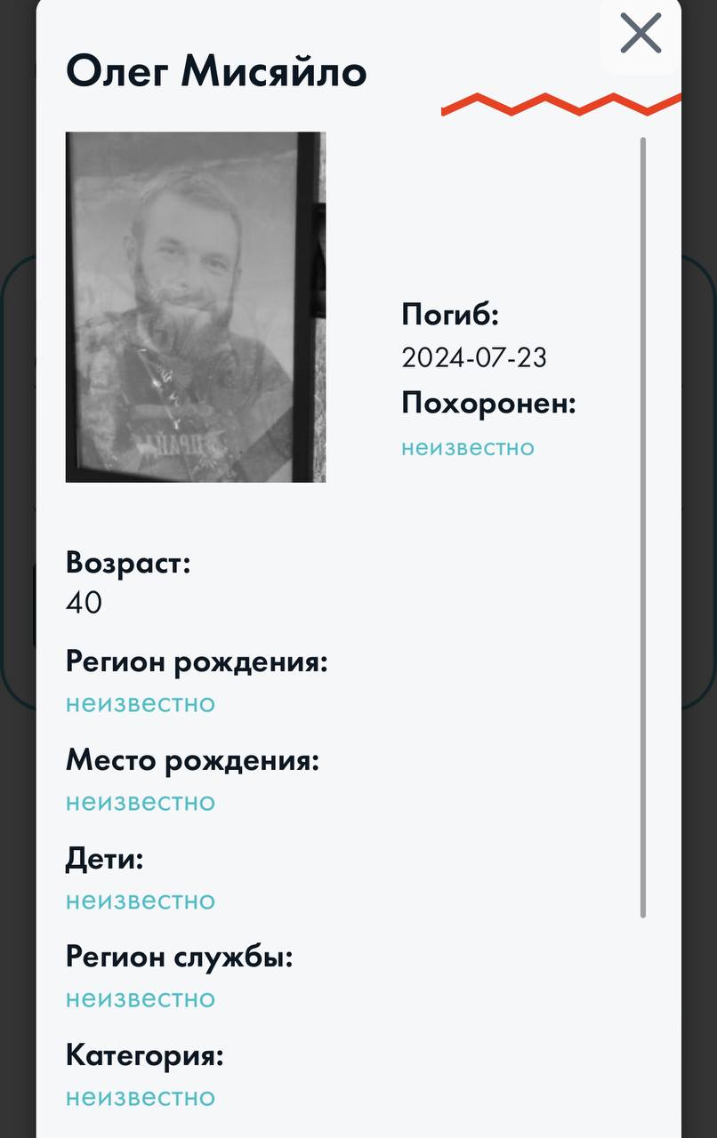 Мисяйло Олег