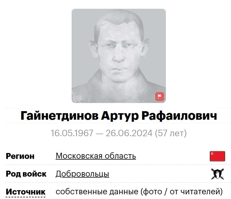 Гайнетдинов Артур Рафаилович