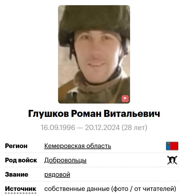 Глушков Роман Витальевич