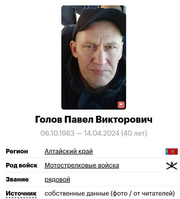 Голов Павел Викторович