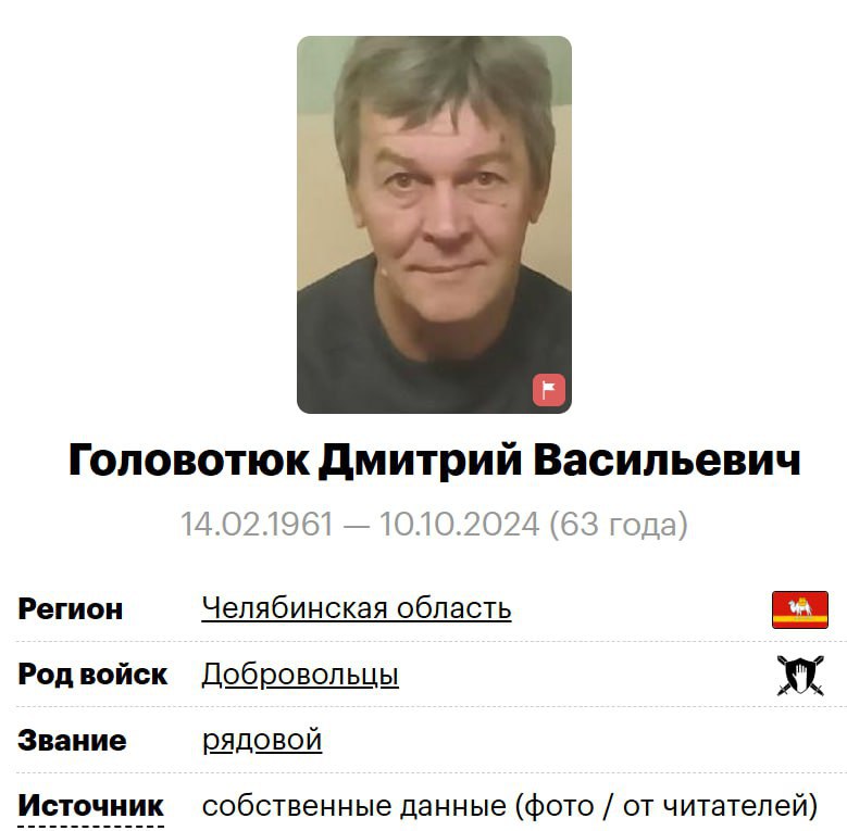 Головотюк Дмитрий Васильевич