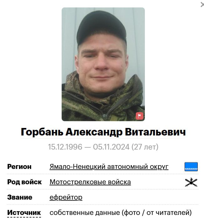 Горбань Александр Витальевич