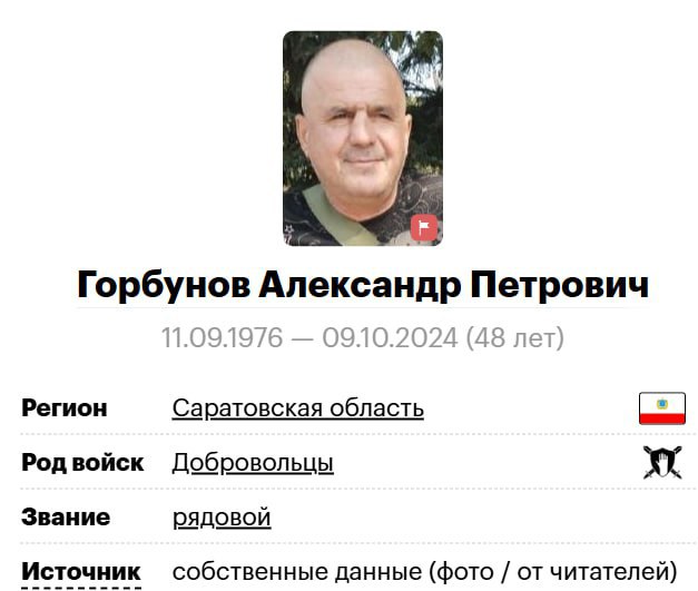 Горбунов Александр Петрович