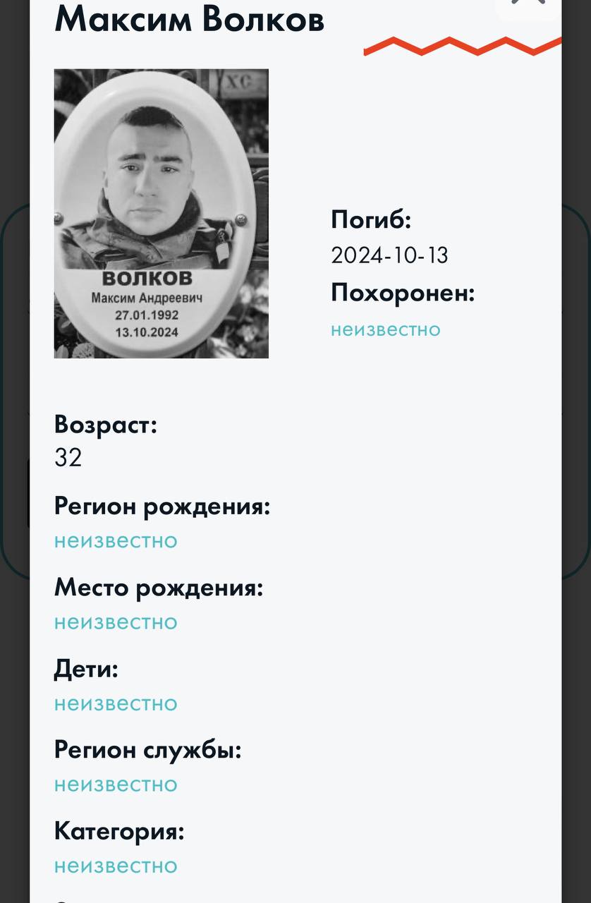 Волков Максим Андреевич