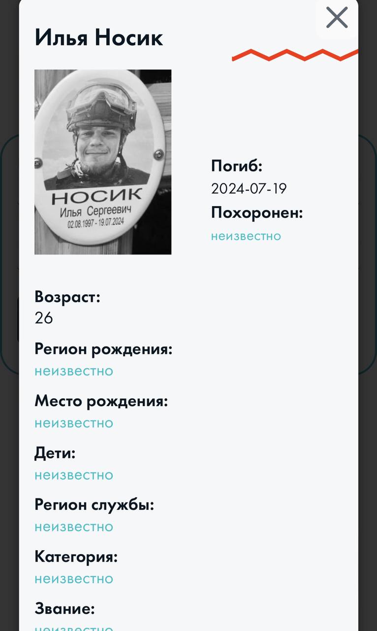 Носик Илья Сергеевич