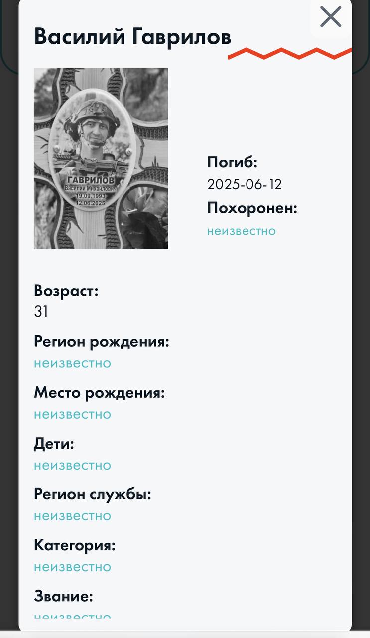 Гаврилов Василий Михайлович