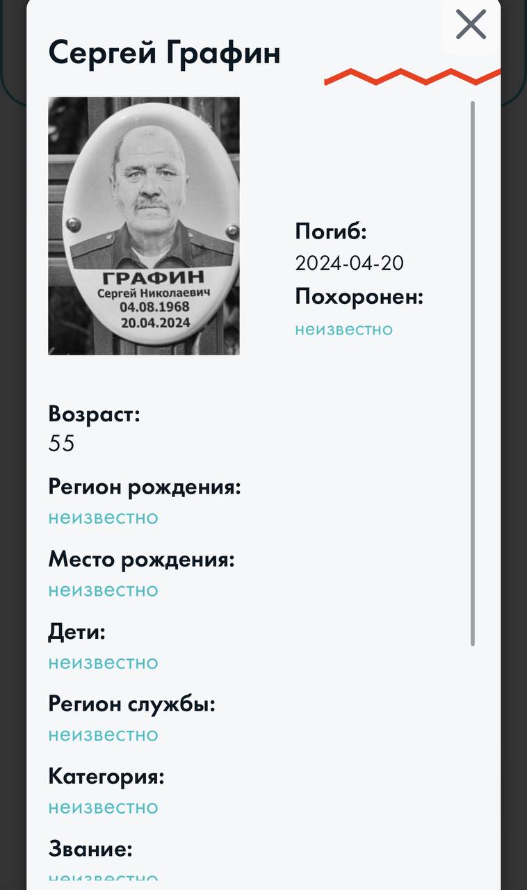Графин Сергей Николаевич
