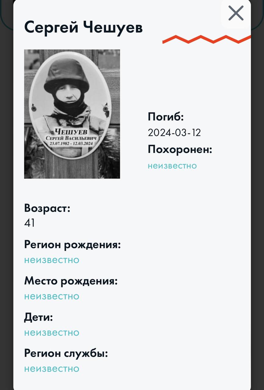 Чешуев Сергей Васильевич