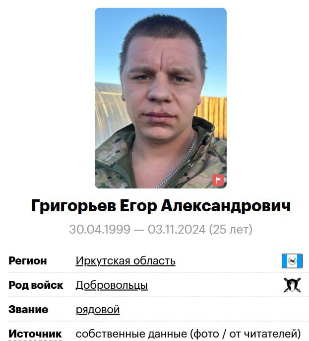 Григорьев Егор Александрович