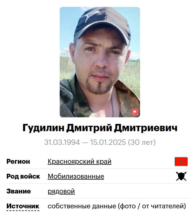 Гудилин Дмитрий Дмитриевич