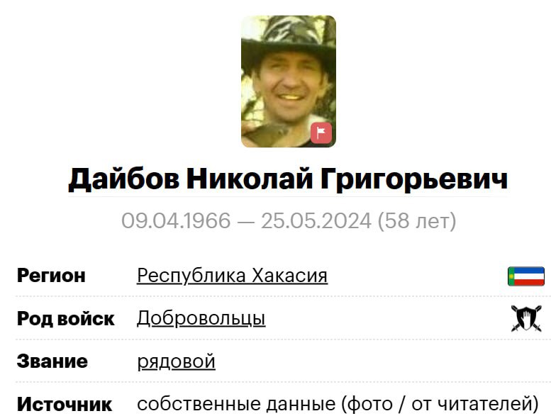Дайбов Николай Григорьевич