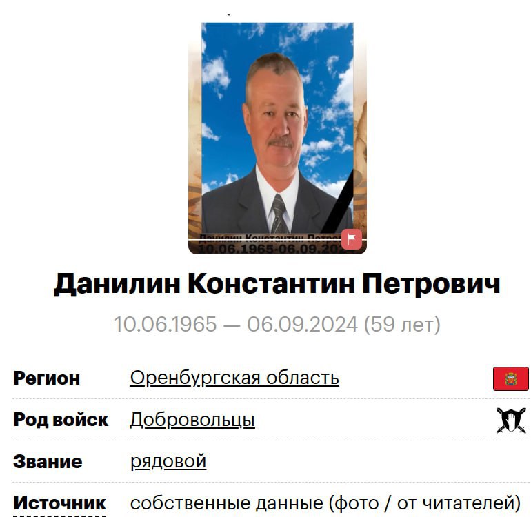 Данилин Константин Петрович