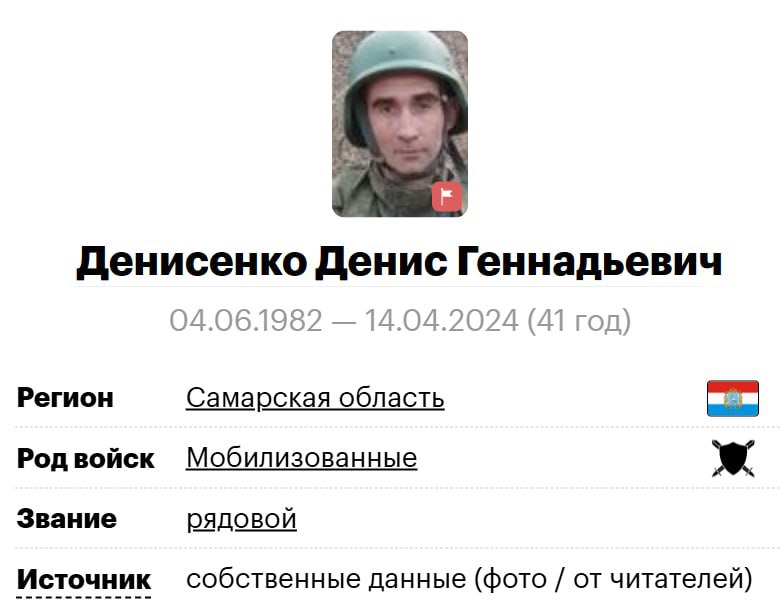 Денисенко Денис Геннадьевич
