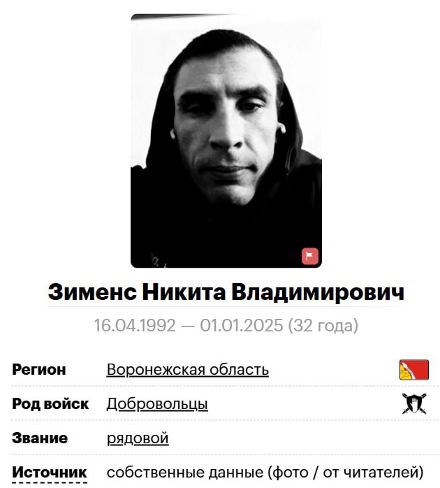 Зименс Никита Владимирович