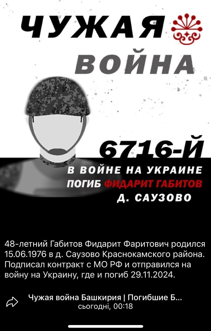 Габитов Фидарит Фаритович