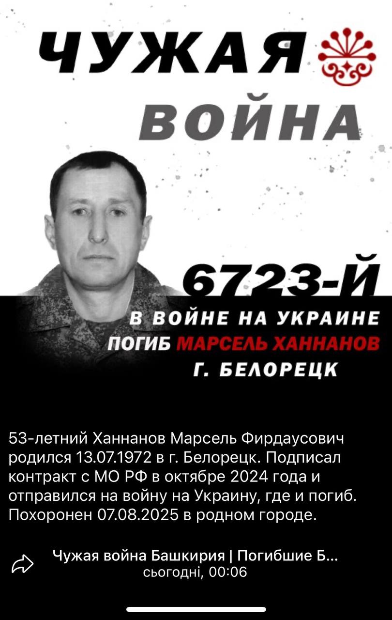Ханнанов Марсель Фирдаусович