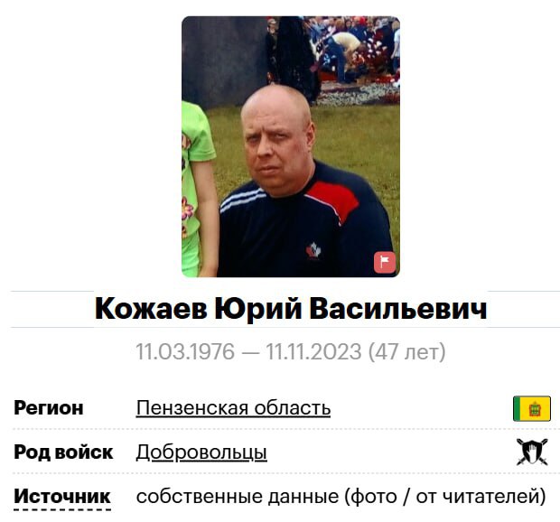Кожаев Юрий Васильевич