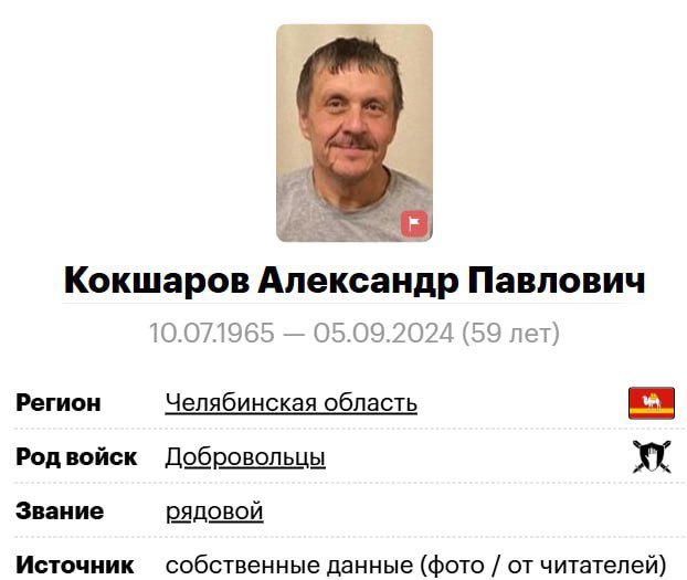 Кокшаров Александр Павлович