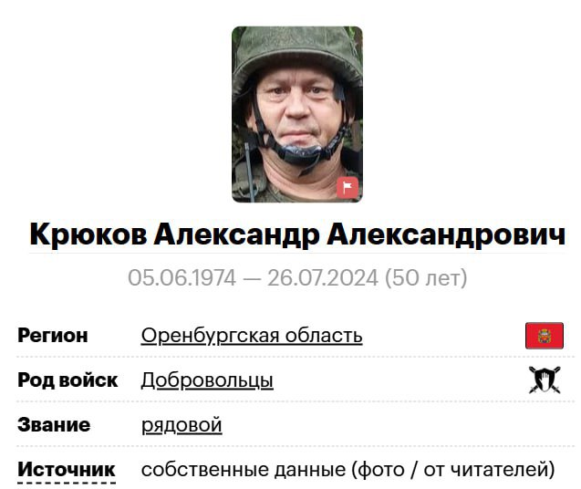 Крюков Александр Александрович