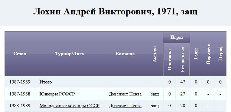 Лохин Андрей Викторович