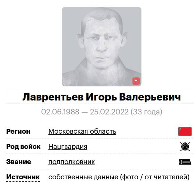 Лаврентьев Игорь Валерьевич