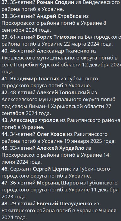 Тимохин Борис