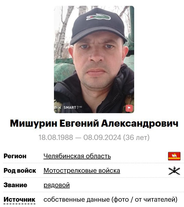 Мишурин Евгений Александрович