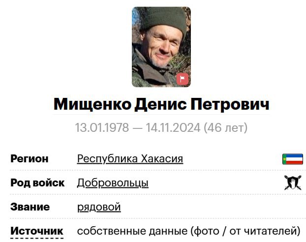 Мищенко Денис Петрович