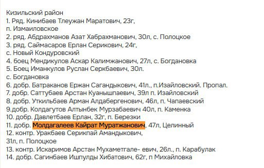 Мулдагалеев Кайрат Муратжанович