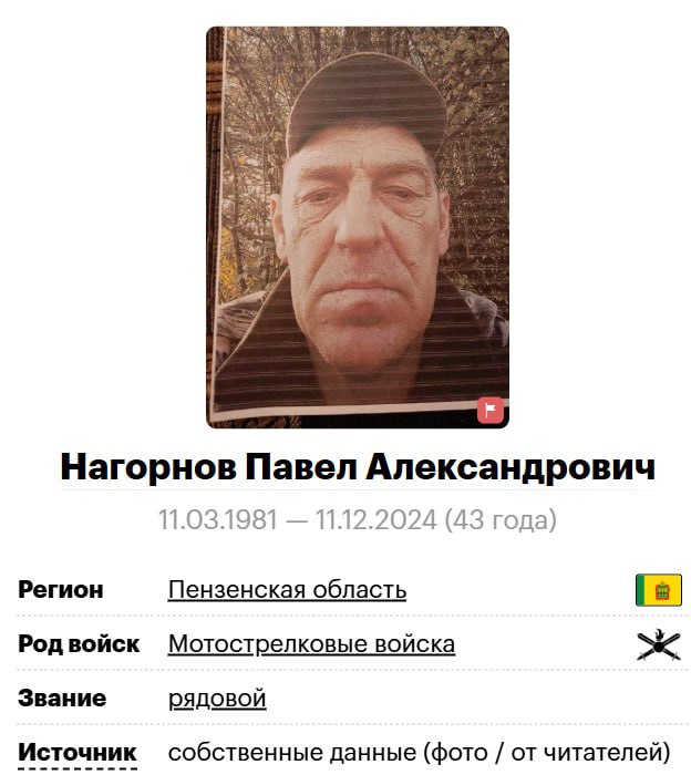 Нагорнов Павел Александрович