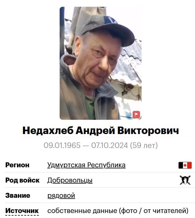 Недахлеб Андрей Викторович