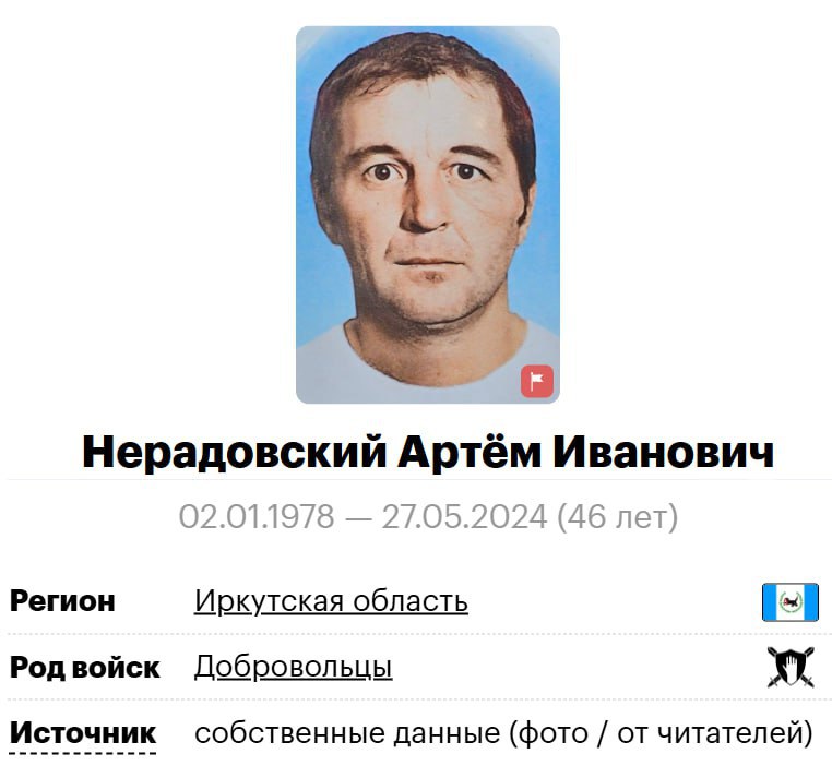 Нерадовский Артём Иванович