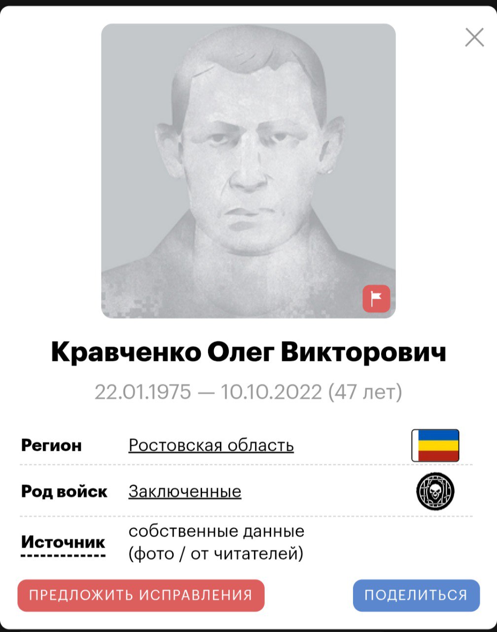 Кравченко Олег Викторович