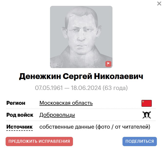 Денежкин Сергей Николаевич
