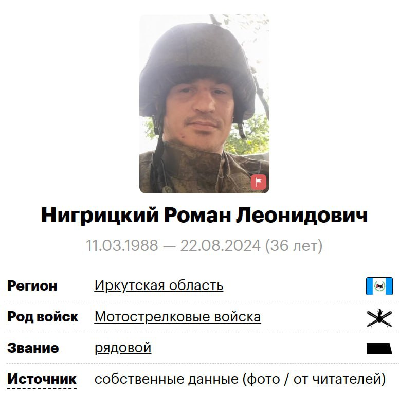 Нигрицкий Роман Леонидович
