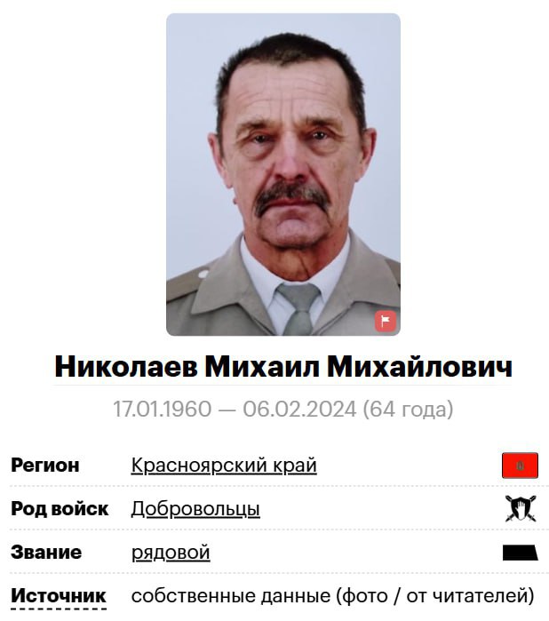 Николаев Михаил Михайлович