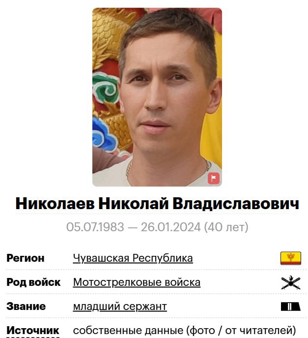 Николаев Николай Владиславович