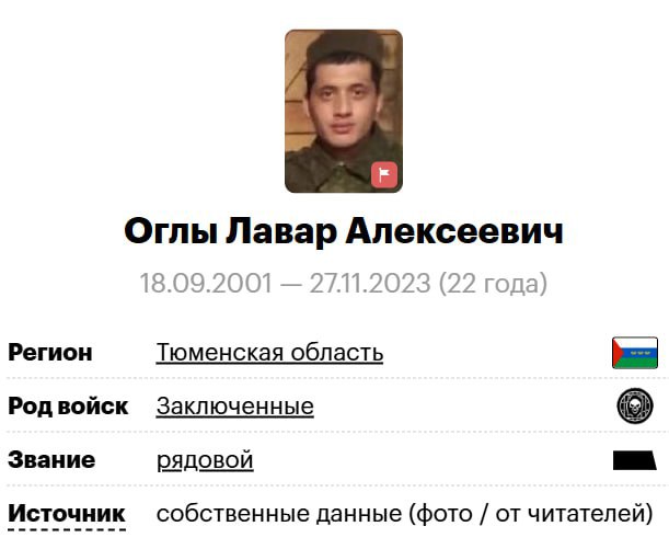 Оглы Лавар Алексеевич