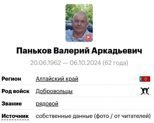 Паньков Валерий Аркадьевич
