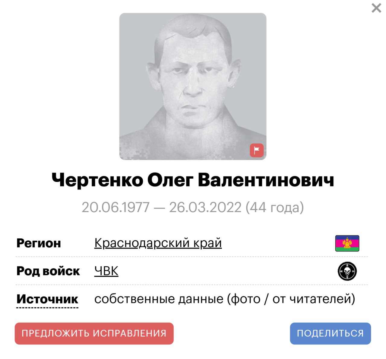 Чертенко Олег Валентинович
