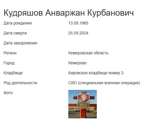 Кудряшов Анваржан Курбанович