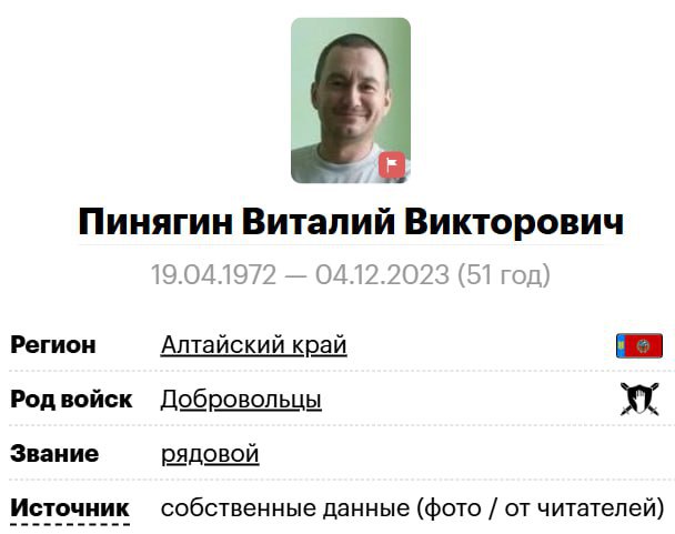 Пинягин Виталий Викторович