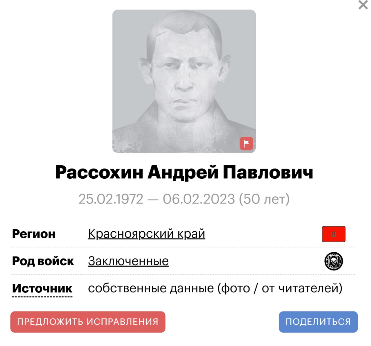 Рассохин Андрей Павлович