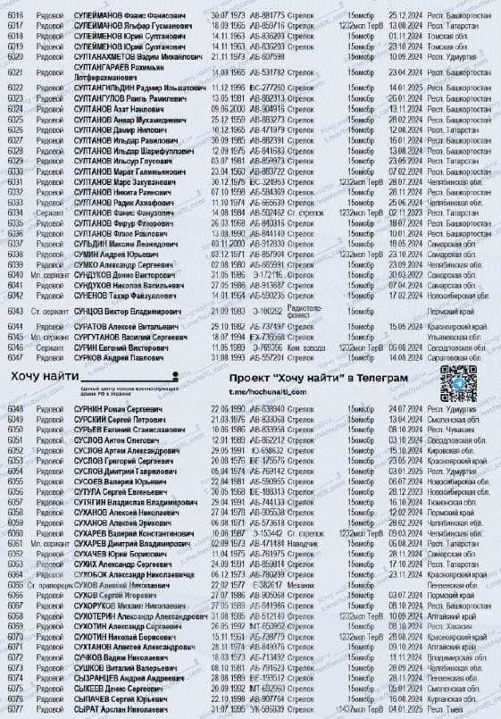 Сысков Руслан Анатольевич