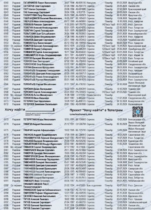 Тельнов Денис Владимирович