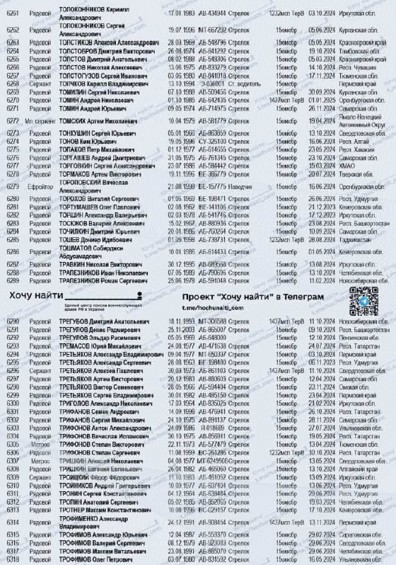 Толоконников Сергей Александрович