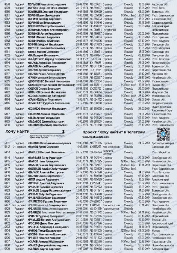 Уразметов Рузалим Ришатович